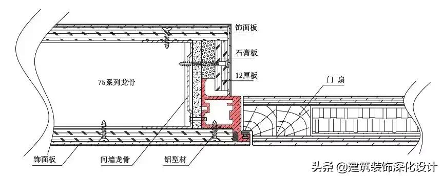 隐形门的种类大全,隐形门墙板一体工艺