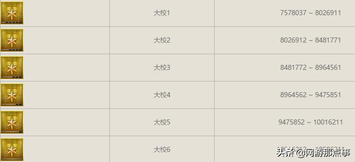 cf等级低却装备多,cf升到元帅后军衔怎么升到大元帅