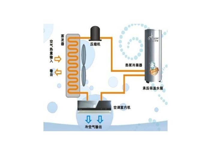 孙女洗澡健康困扰，一台空气能帮你解决，洗得开心，用得放心