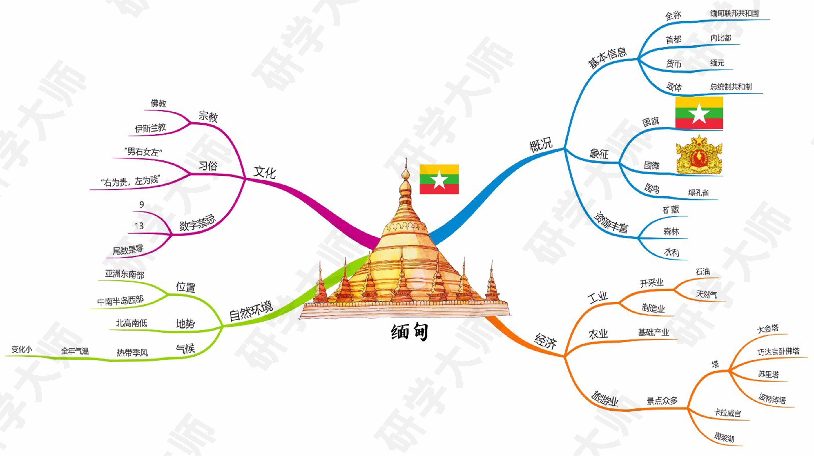 奥运会思维导图最最最简单的,北京冬奥会奥运项目思维导图