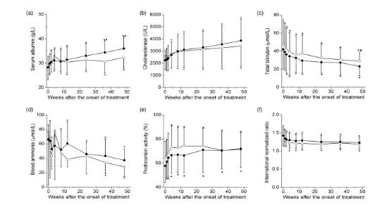 干细胞治疗肝病的最新方法,保护肝细胞治疗肝炎