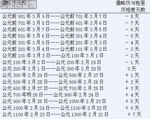 历法上消失的十天,消失的10天到底发生了什么