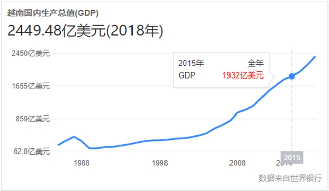 越南第三强国,越南军事实力在亚洲排行榜第几