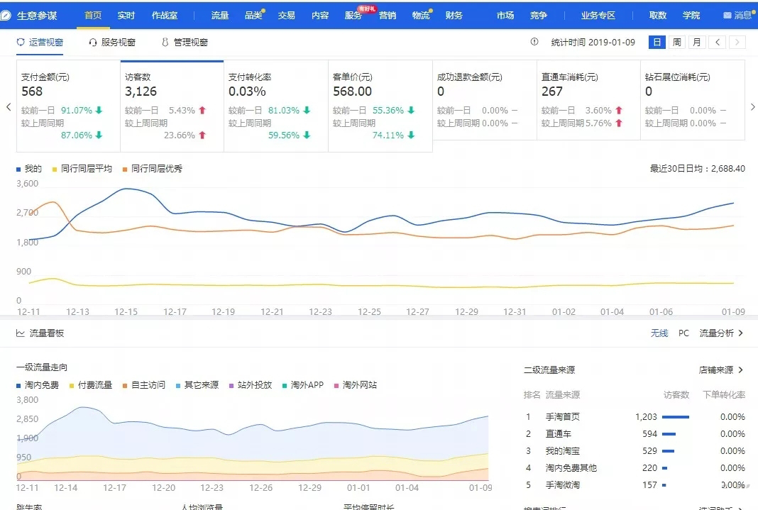 淘宝新手怎样掌握手淘首页的流量,淘宝怎么抢占手淘首页流量