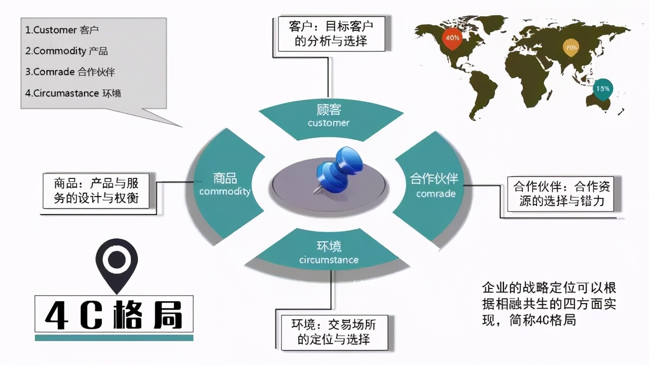 轻奢美容打造高端品质,美容行业新花样