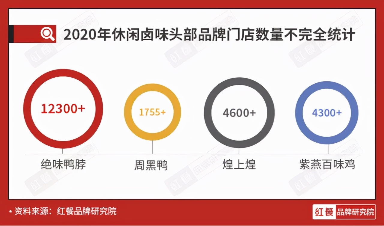 绝味鸭脖场景营销,绝味鸭脖疯狂布局