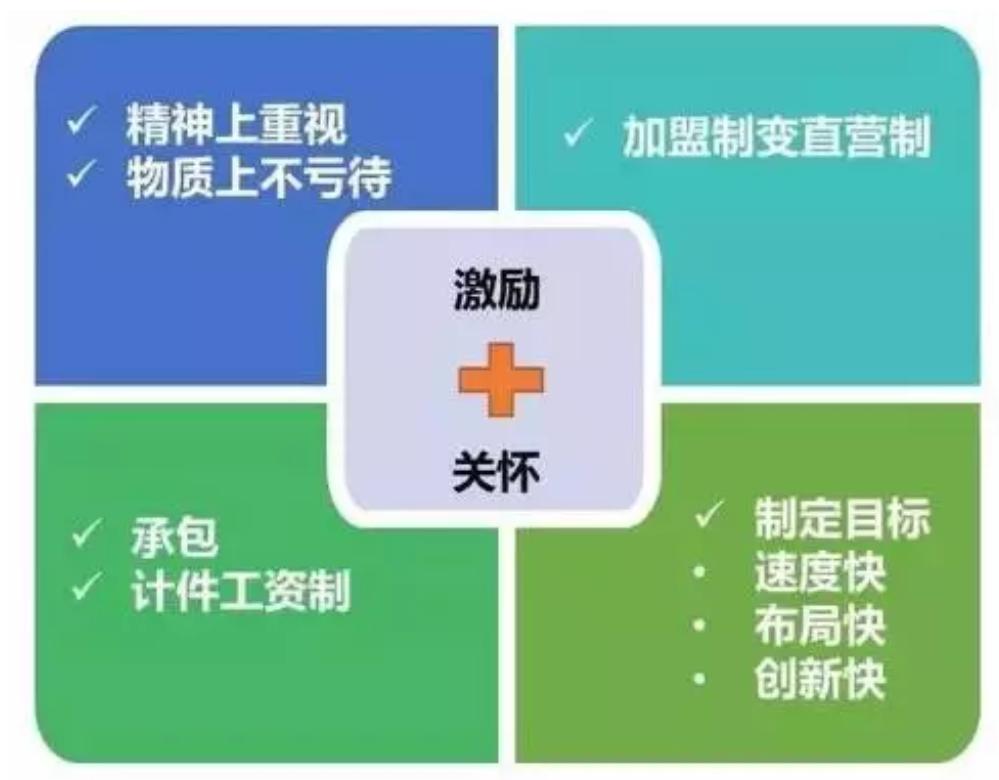 顺丰薪酬体系和其他快递的对比,顺丰集团cfo薪酬