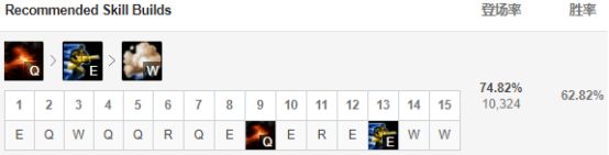 9.6鎵撻噹璇勭骇,14.6鐗堟湰寮哄娍鎵撻噹鎺ㄨ崘