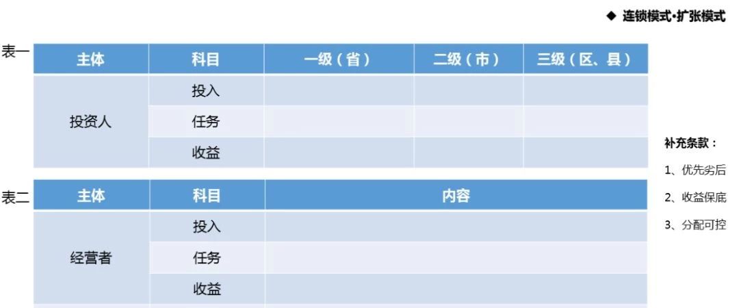 托管模式和连锁模式区别,托管模式的连锁店有哪些