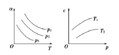 化学很难吗?20年资深班主任教你超实用的学习方法
