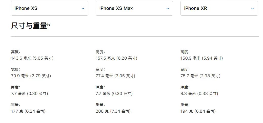iPhoneXsMax和iPhoneXR怎么选,iphonexr和iphonexsmax怎么选