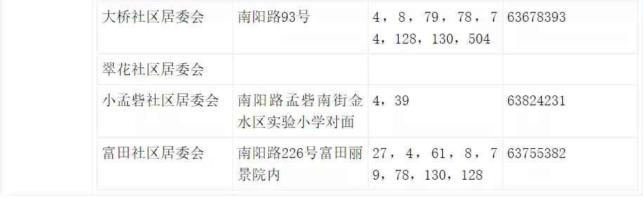 郑州发布7号通知,郑州发布20号通知荥阳