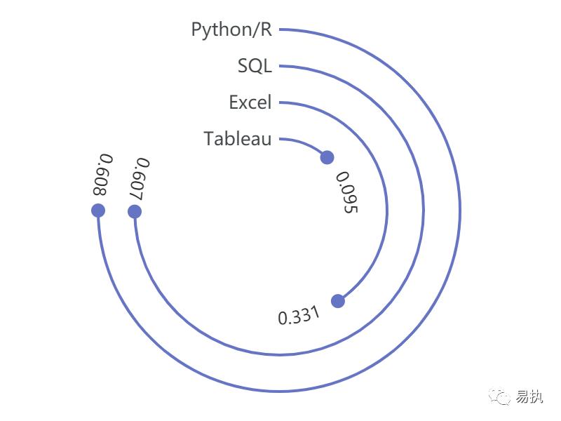 互联网数据分析师的前景,互联网数据分析师前景