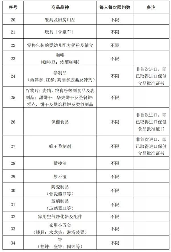 海南离岛免税商品流程,海南离岛免税政策公布购物免税