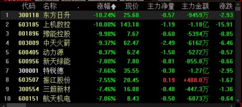 股市坐庄被罚案例详细,坐庄5年巨亏10亿炒股