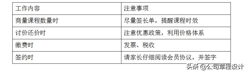 销售岗位培训流程,销售岗位培训教程