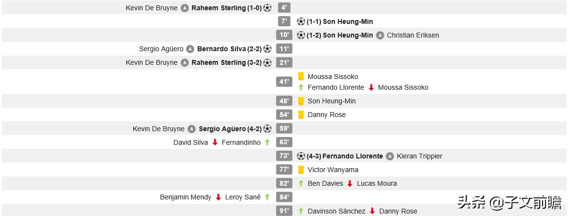 曼城3比2逆转纽卡德布劳内,英超天王山对决曼城2-2利物浦
