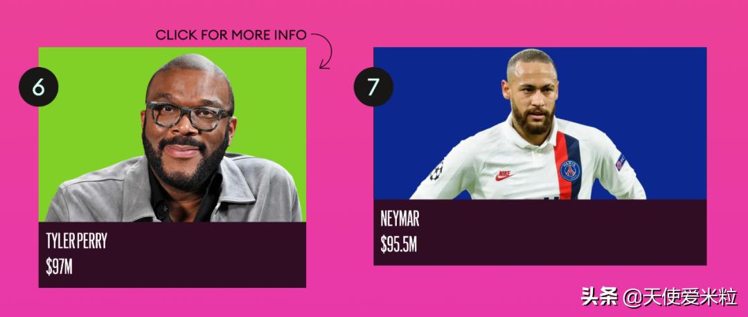 成龙福布斯2020,成龙福布斯排第几名