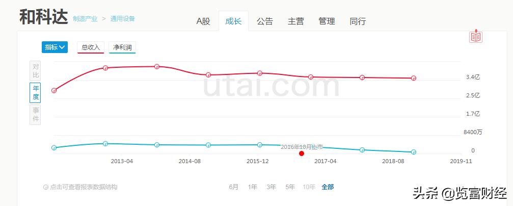 和科达重组进展,和科达退市风险