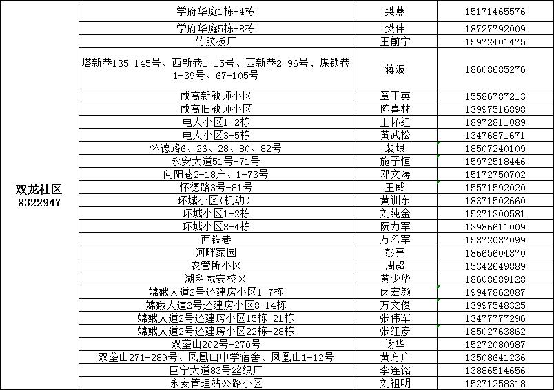 咸宁城区1890名代购员联系方式公布，请扩散！