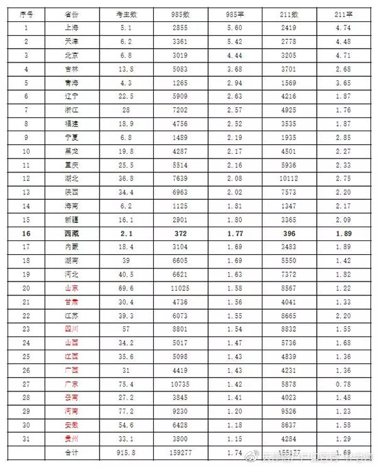天津学区的房子值得投资吗,从教育公平看学区房未来趋势