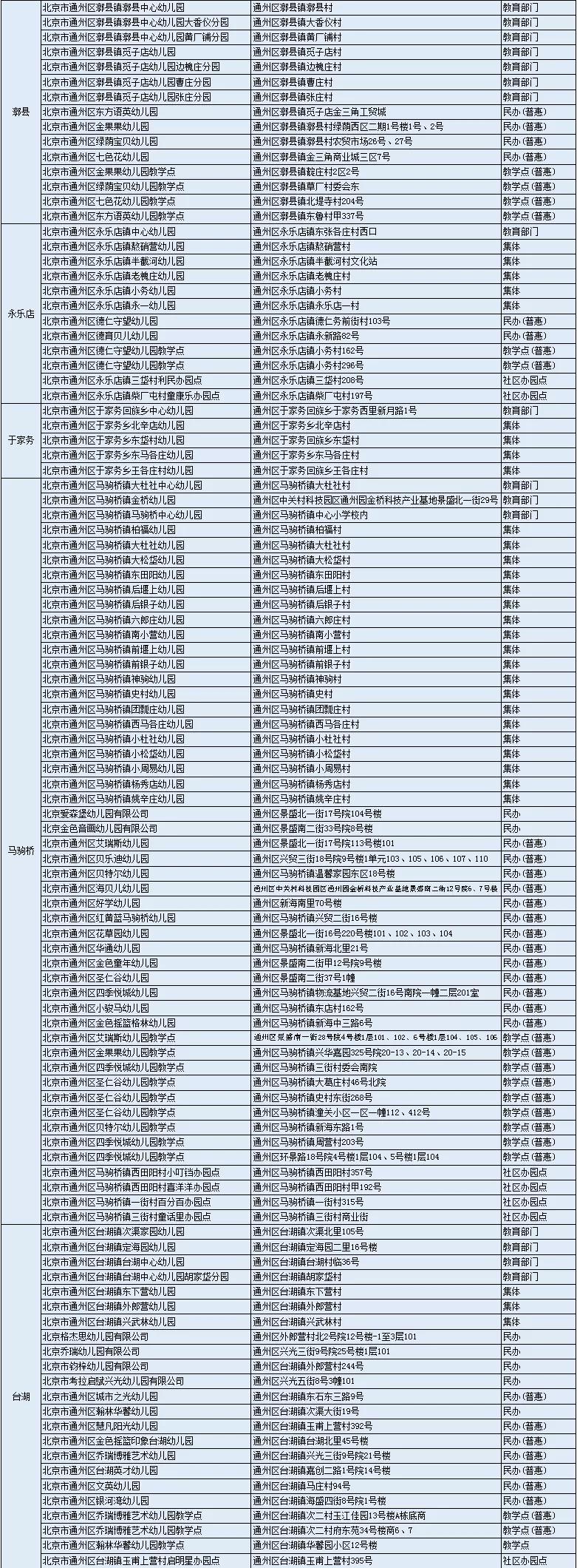 北京普惠幼儿园名单通州,丰台区2022年转普惠的幼儿园
