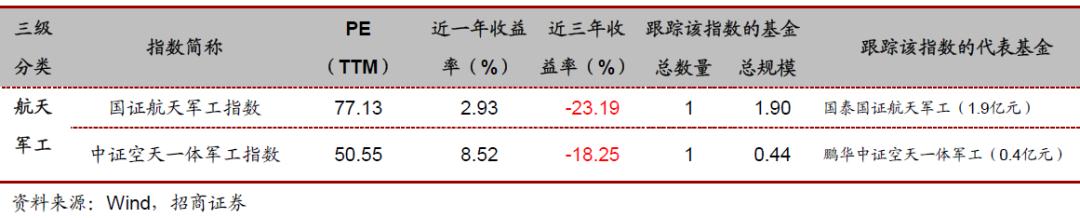 投资指数型基金的技巧有哪些,各行业的代表性指数基金