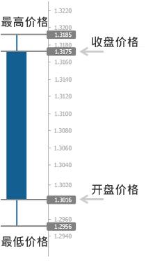 日本k线图入门图解教程,日本蜡烛图和k线图区别