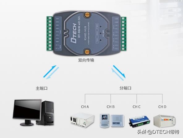 音频dac和普通dac的区别,dac的采样频率有实际意义吗