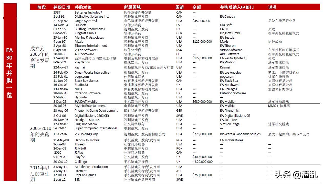 ea顶级传奇,ea传奇生涯