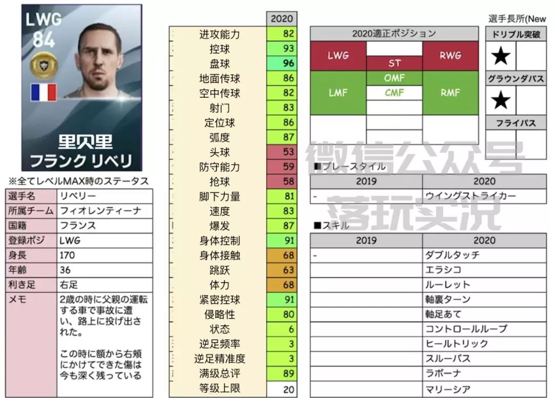 实况pes2016国家队球员名单,2023实况足球球员满级等级