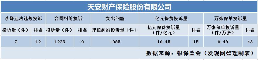 澶╁畨璐㈤櫓澶勭綒,澶╁畨璐㈤櫓澶勭悊缁撴灉