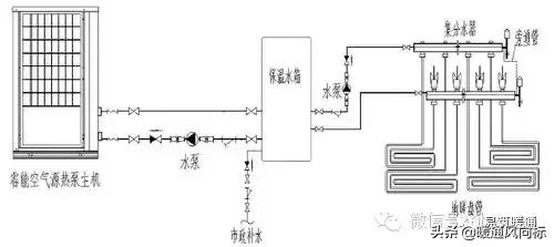 美肯空气源热泵操作手册,空气源热泵采暖书籍