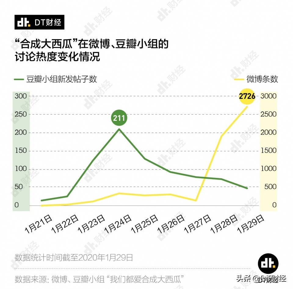 众人合成大西瓜游戏,一起来合成大西瓜游戏视频