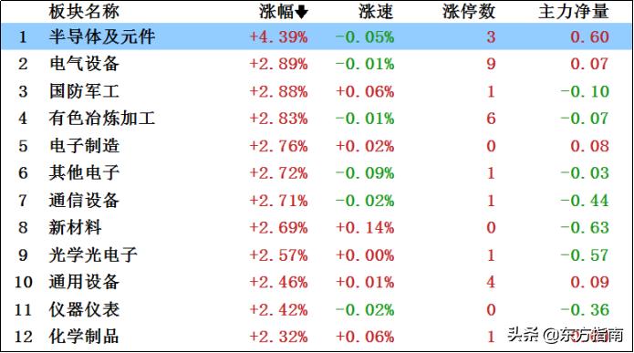 实时解析大盘,今日股市实盘走势分析
