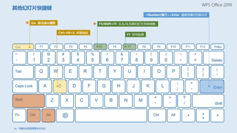 怎样快速搞定ppt,如何快速做出来ppt