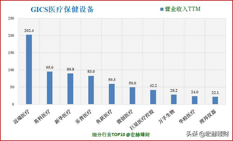 护城河深度评级,护城河评级比亚迪