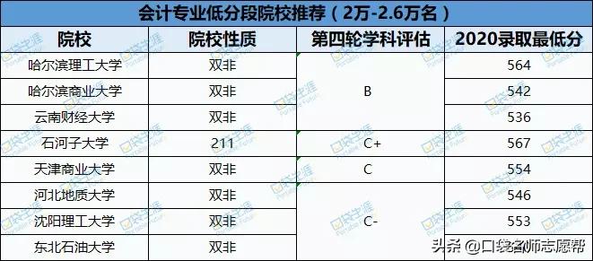 当下最热门的大学专业有哪些,一本大学专业排名十大热门专业