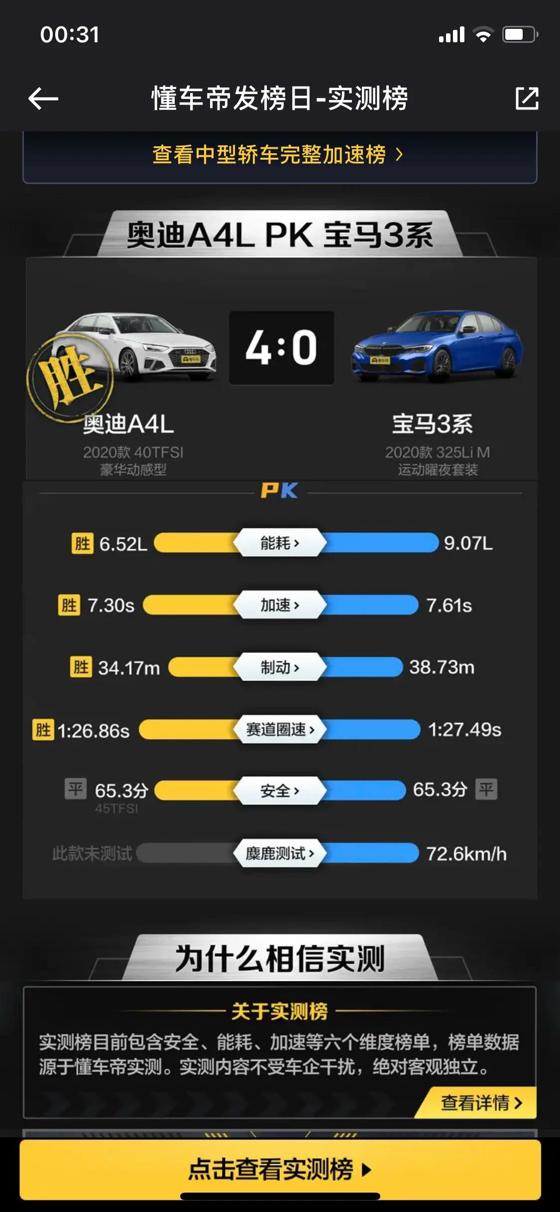 奥迪a4l45quattro与a4allroad哪个值得买,奥迪a430万以内最好的十款车