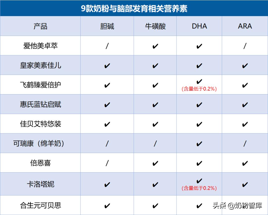 飞鹤奶粉和佳贝艾特羊奶粉哪个好,佳贝艾特和飞鹤奶粉哪个好