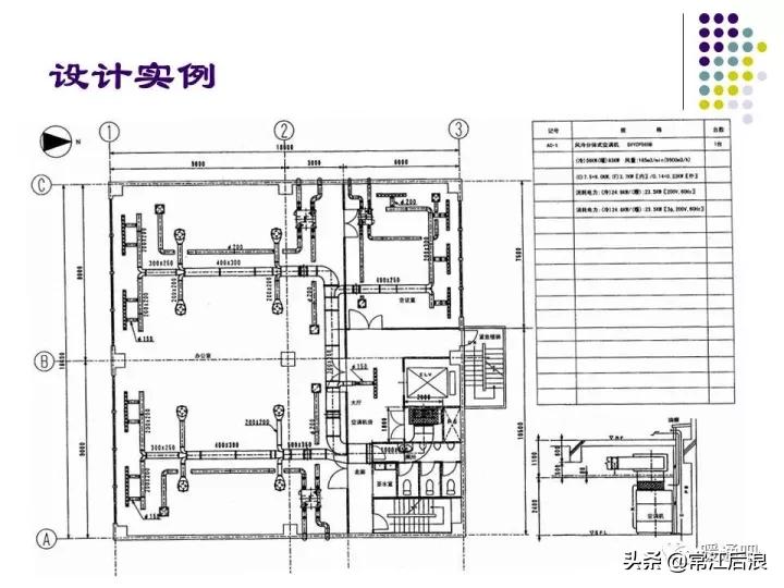 中央空调弧形风管制作全过程,中央空调通风风道设计