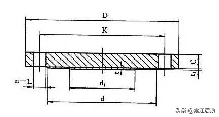 法兰种类大全及图解,最全面的法兰知识讲解有图有真相