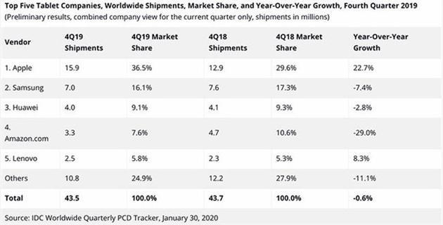 华为平板和ipad哪个更值得买,华为平板matepad11和ipad9