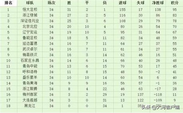 广州恒大u19名单青超,2024恒大足校冬训杯u14参赛队