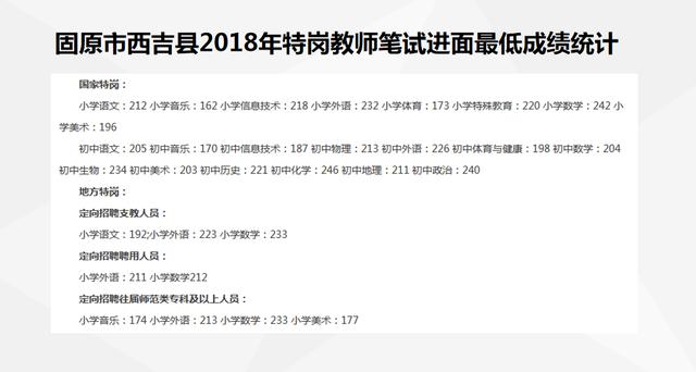 特岗进面分数线比往年高吗,陇南市西和县2023特岗报名人数