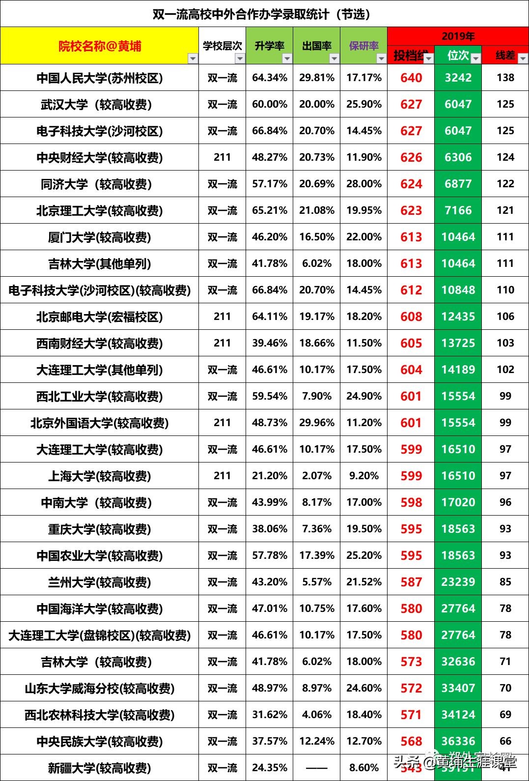 重大中外合作费用,中外合办费用盘点