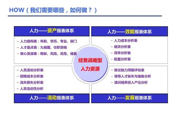 人力资源招聘数据分析ppt,人力资源年终数据分析表格