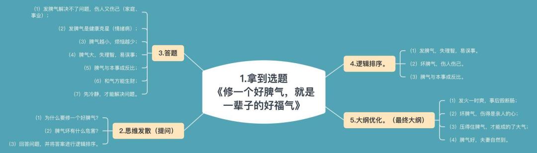 新人小白如何快速通过1万题,新手小白如何突破17000播放