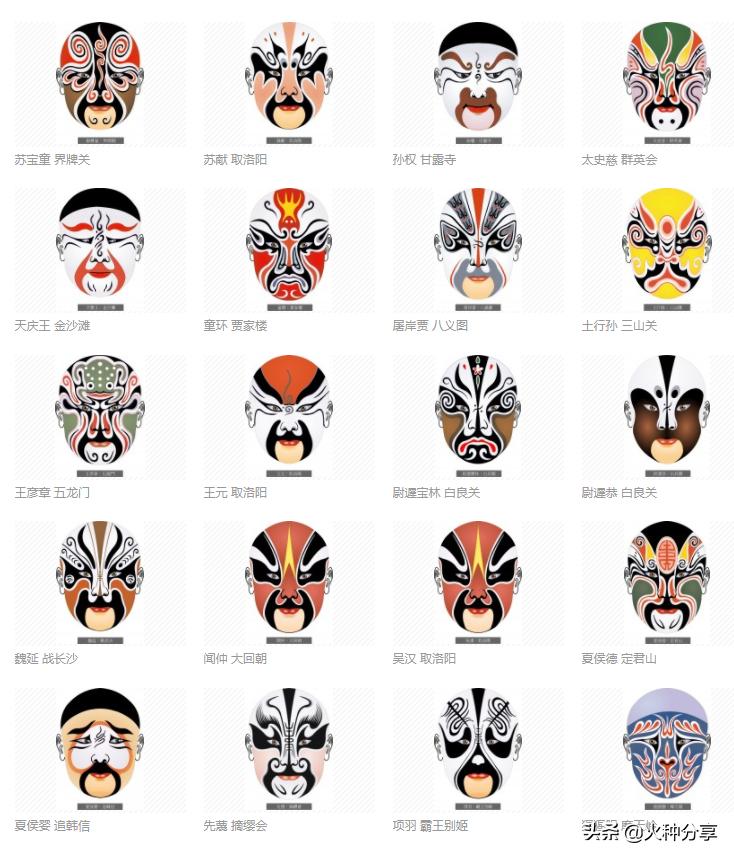 戏剧脸谱图片及名称大全,中国戏剧的脸谱代表什么性格