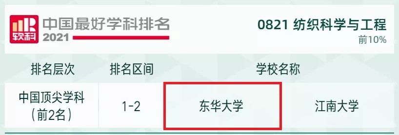 一流学科排名盘点,世界一流学科排名出炉20名